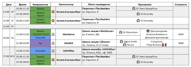 Бачата ЕКБ Екатеринбург