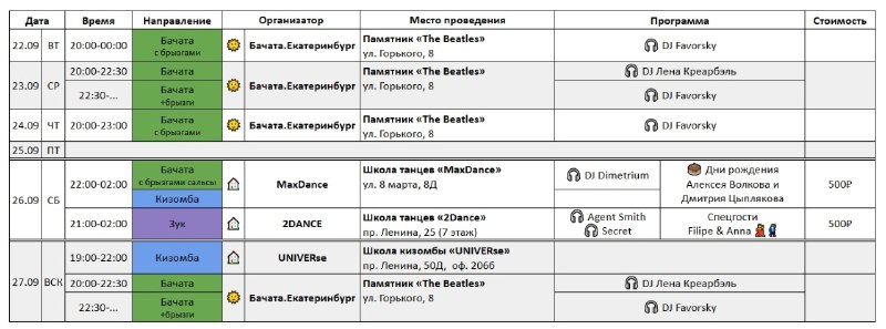 Бачата ЕКБ Екатеринбург