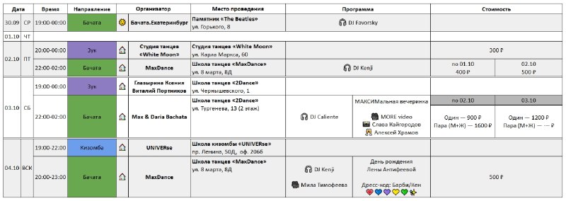 Бачата ЕКБ Екатеринбург