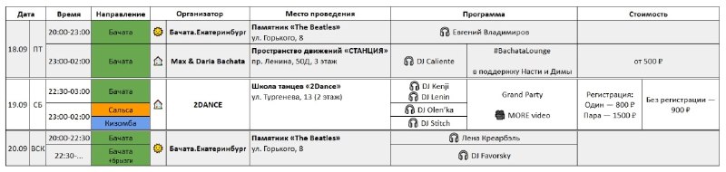 Бачата ЕКБ Екатеринбург