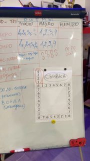 Uno Dos Dance Сочи